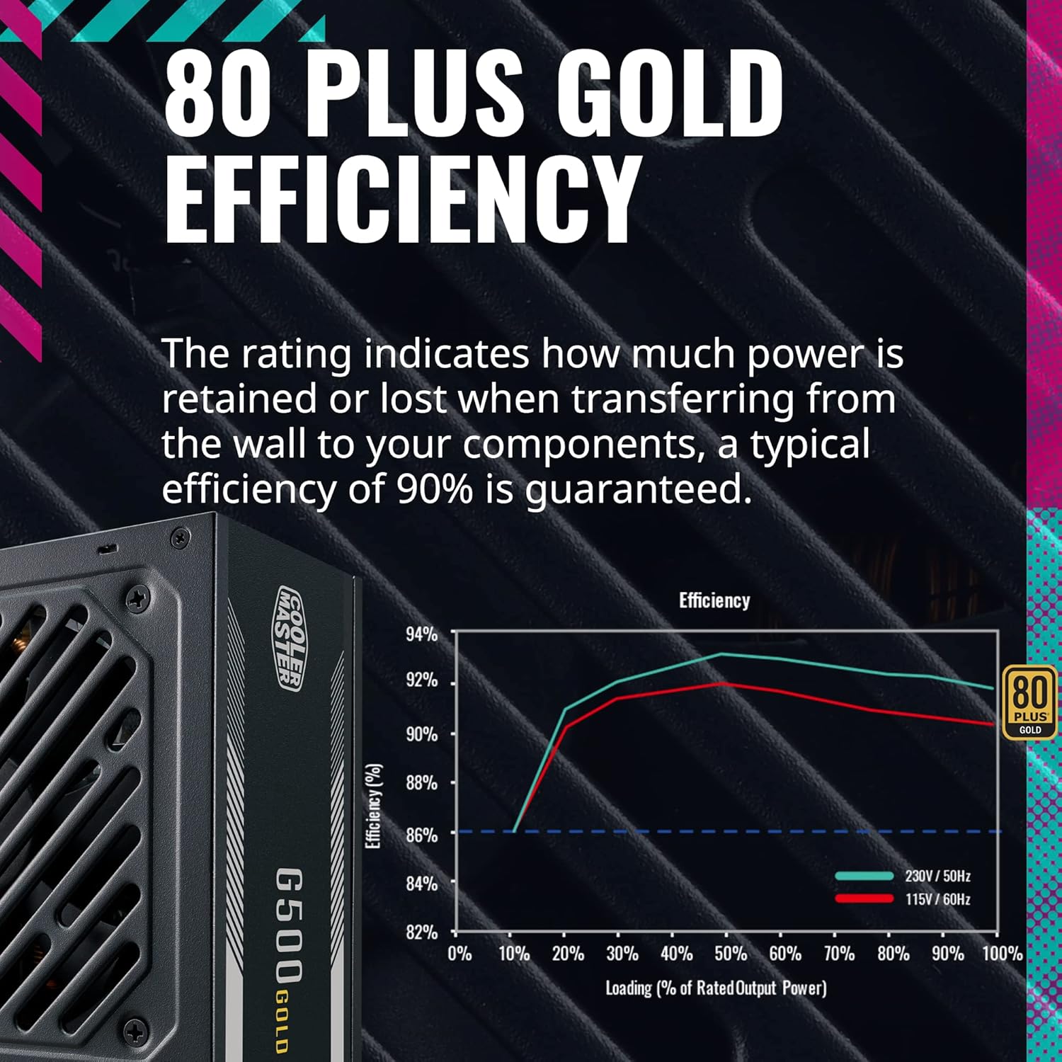 G500 Gold Power Supply, 500W 80+ Gold Efficiency G500 Gold Power Supply, 500W 80+ Gold Efficiency